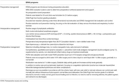 Enhanced Recovery After Surgery in Patients With Hepatocellular Carcinoma Undergoing Laparoscopic Hepatectomy